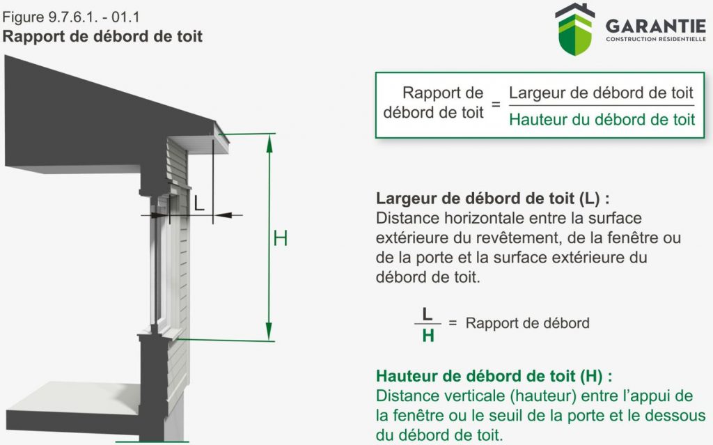 Installation des fenêtres des portes et des lanterneaux GCR